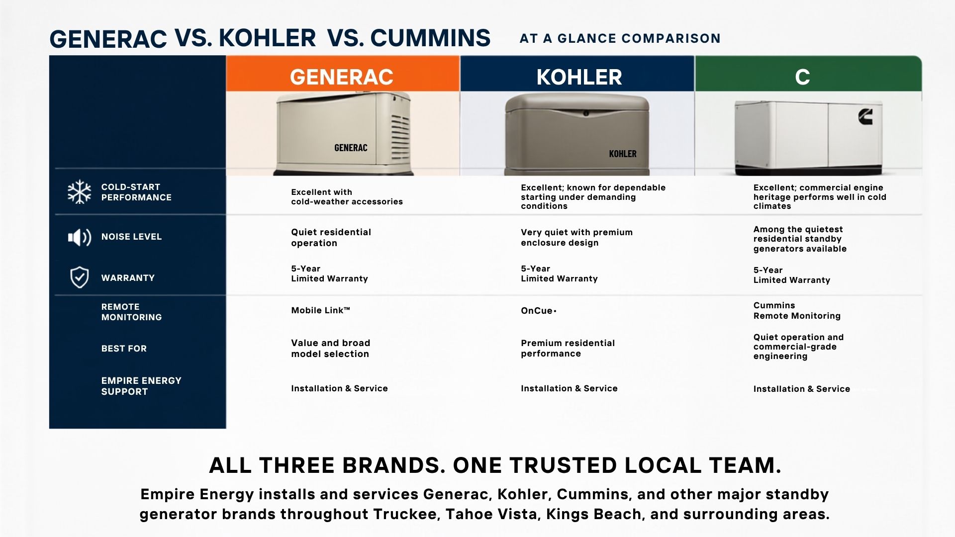 Generac vs. Kohler vs. Cummins at a Glance